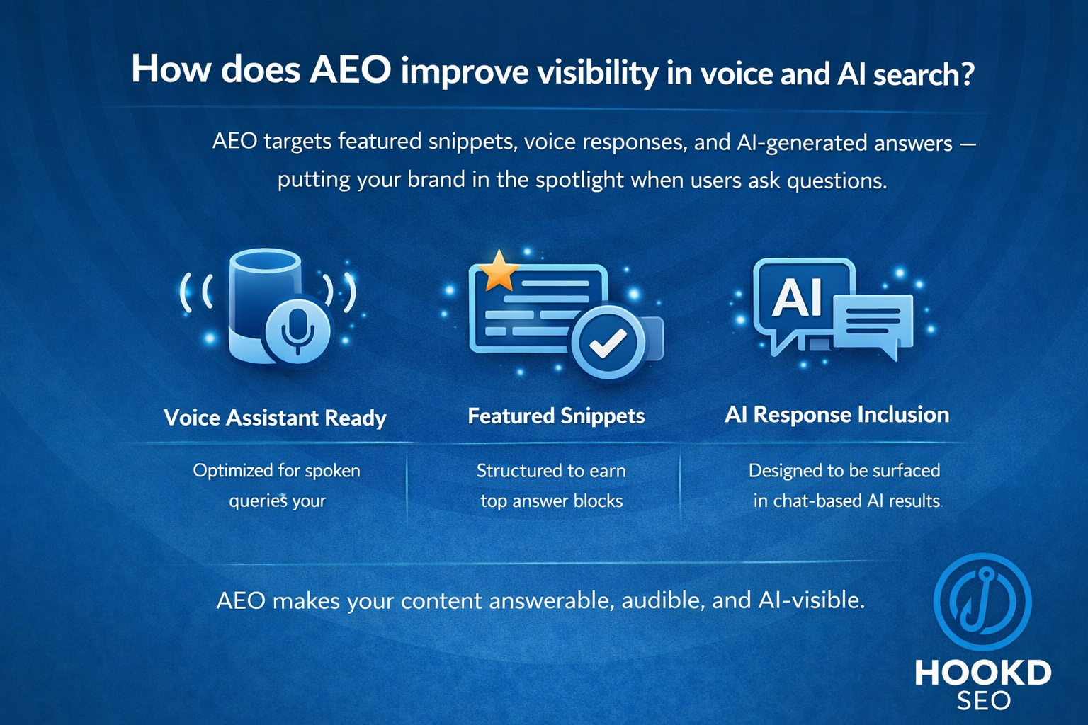 Infographic showing why AEO matters and how search behavior has shifted towards direct questions.