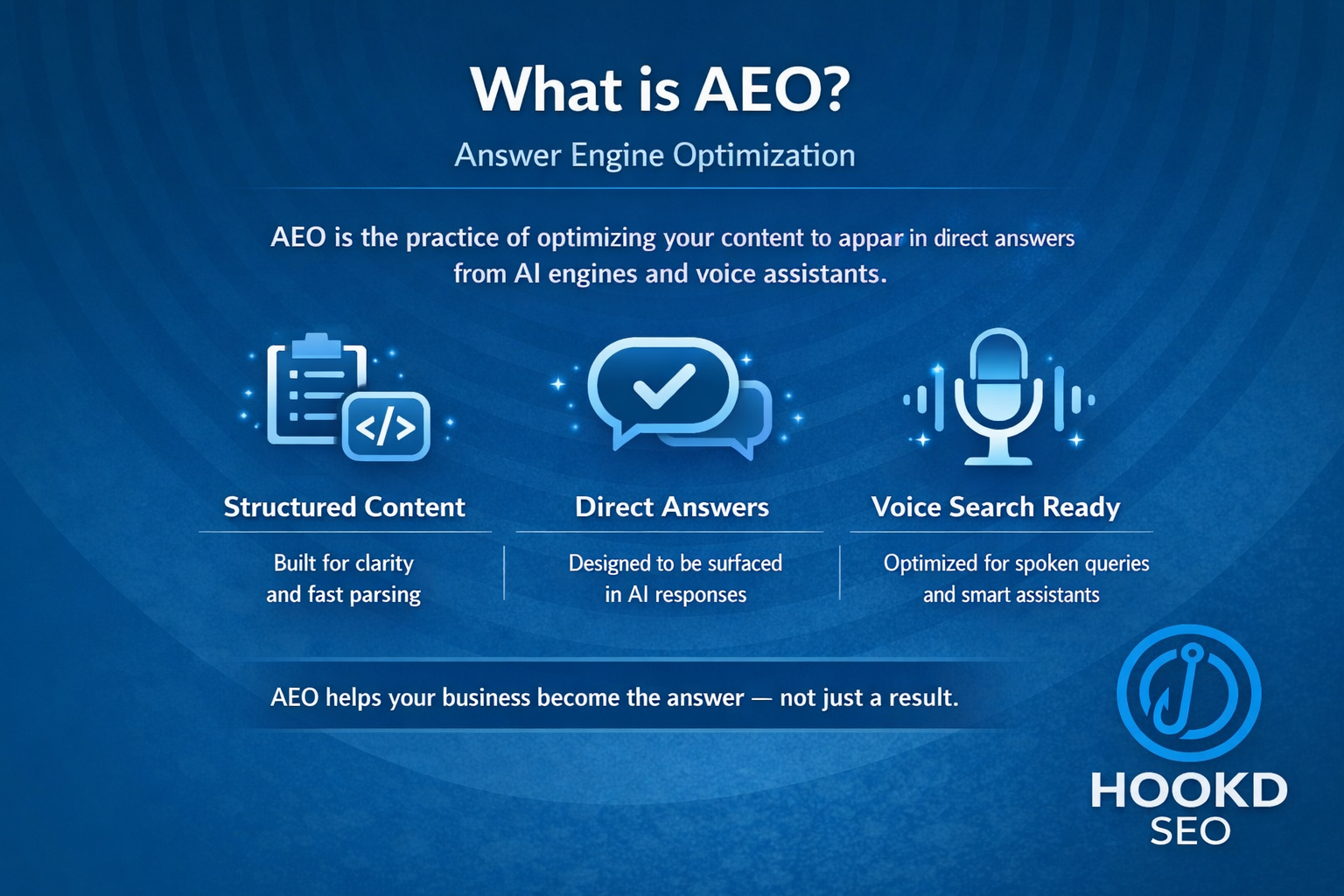 Infographic explaining Answer Engine Optimization (AEO) and its role in owning the top of search results.