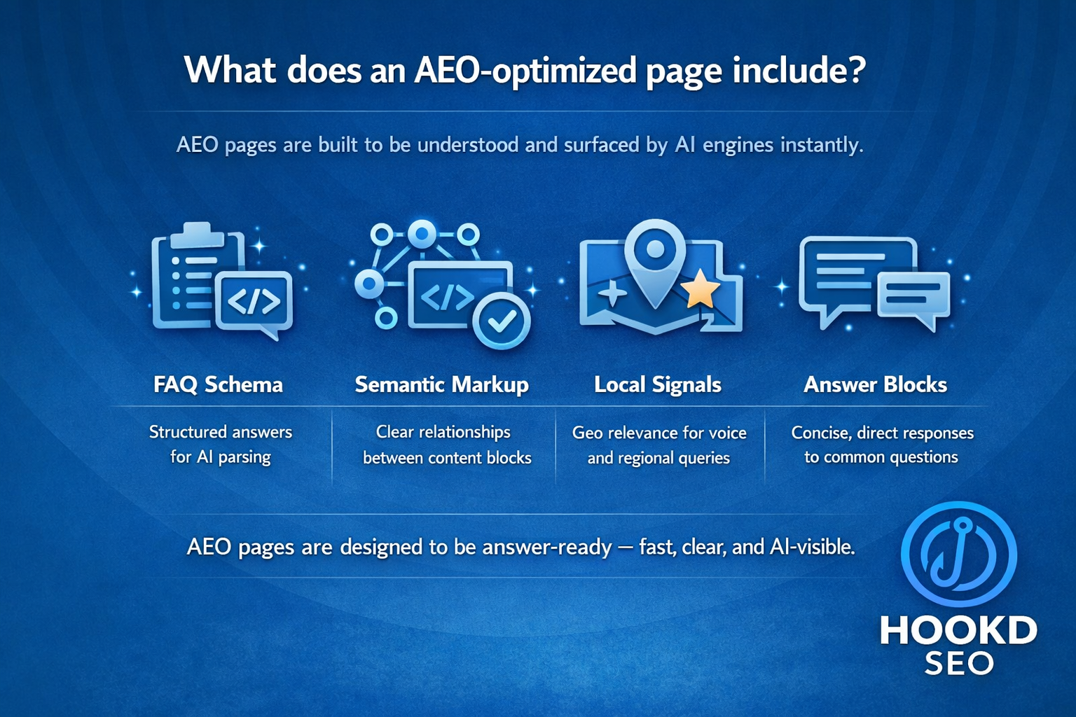 Infographic detailing content structuring for snippets.